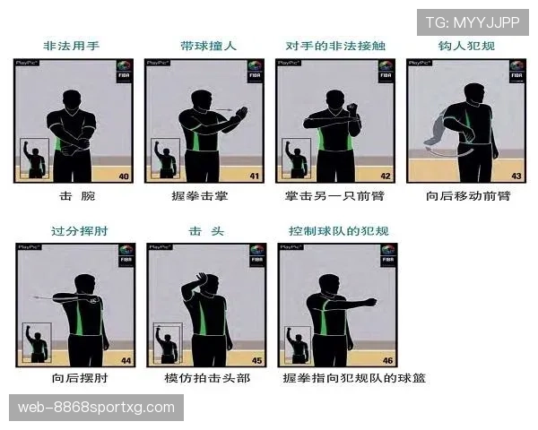 深入解析篮球裁判手势规则及具体含义