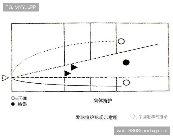 篮球发球违例判定如何正确理解规则要点？