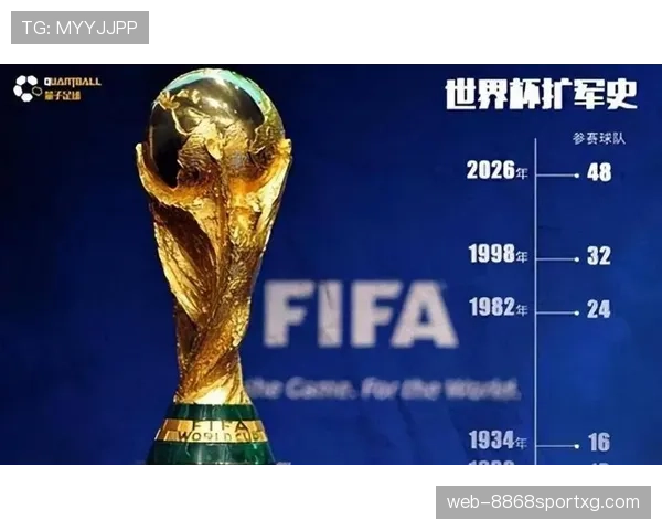2026世界杯48队12个小组赛制如何规定小组前两名和成绩最好的小组第三怎么晋级