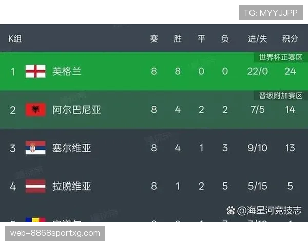 2026世界杯48队赛制规则有哪些变化与晋级条件详解