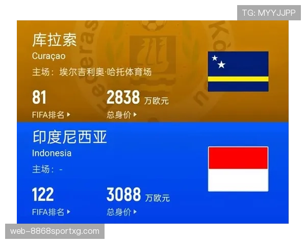 库拉索冲击2026世界杯前景分析：预选赛赛程与出线形势展望